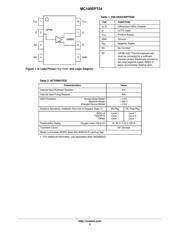 MC100EPT24DR2 datasheet.datasheet_page 2