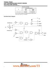 TPS40077PWP datasheet.datasheet_page 2