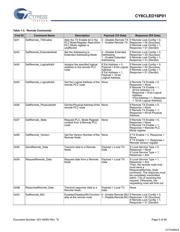 CY8CLED16P01-28PVXI datasheet.datasheet_page 5