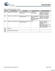 CY8CLED16P01-28PVXI datasheet.datasheet_page 6