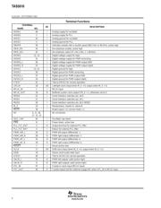 TAS5010PFBR datasheet.datasheet_page 4