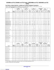 SZBZX84C15LT1G datasheet.datasheet_page 3