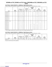SZBZX84C15LT1G datasheet.datasheet_page 4