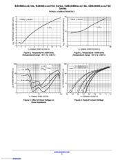 SZBZX84C15LT1G datasheet.datasheet_page 5