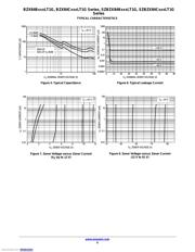 SZBZX84C15LT1G datasheet.datasheet_page 6