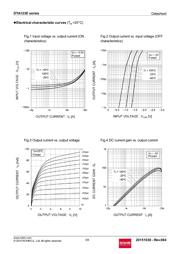 DTA123EETL datasheet.datasheet_page 3