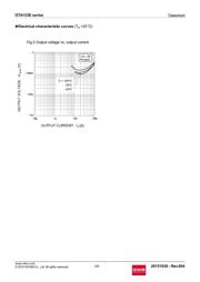 DTA123EETL datasheet.datasheet_page 4