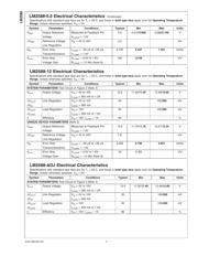 LM2588S-ADJ datasheet.datasheet_page 4