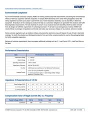 EDK226M016A9DAA datasheet.datasheet_page 3