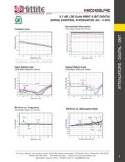 HMC542BLP4E 数据规格书 5