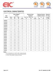 SMAZ6V2 datasheet.datasheet_page 2