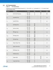 AT25256B-XHL-B datasheet.datasheet_page 5