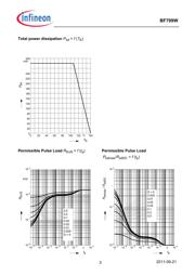 BF799WH6327 datasheet.datasheet_page 3