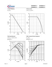 IPD060N03L datasheet.datasheet_page 4