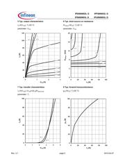 IPD060N03L datasheet.datasheet_page 5