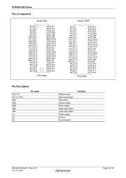 R1RW0416DSB-0PI#D0 datasheet.datasheet_page 2