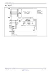 R1RW0416DSB-0PI#D0 datasheet.datasheet_page 3