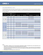 XPGDWT-01-0000-00ME3 datasheet.datasheet_page 3