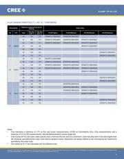 XPGDWT-01-0000-00ME3 datasheet.datasheet_page 4