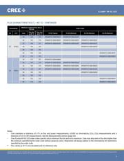 XPGDWT-01-0000-00ME3 datasheet.datasheet_page 5