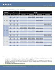 XPGDWT-01-0000-00ME3 datasheet.datasheet_page 6