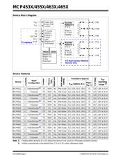 MCP4651T-104E/ML datasheet.datasheet_page 2