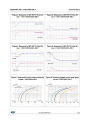 ESDCAN24-2BLY datasheet.datasheet_page 3