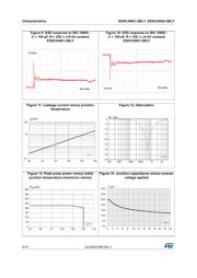 ESDCAN24-2BLY datasheet.datasheet_page 4