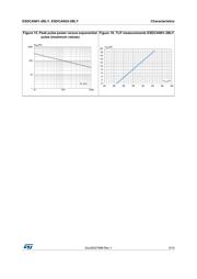 ESDCAN24-2BLY datasheet.datasheet_page 5