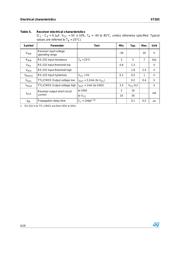 ST202 datasheet.datasheet_page 6