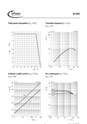 BCP69 datasheet.datasheet_page 3