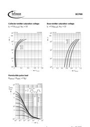 BCP69 datasheet.datasheet_page 4