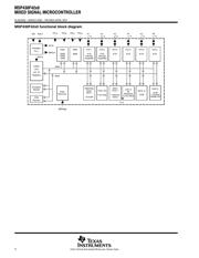 MSP430F4270IDL 数据规格书 4