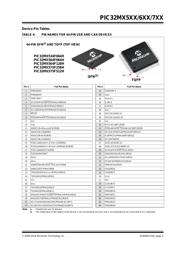 PIC32MX675F512H-80I/MR datasheet.datasheet_page 5