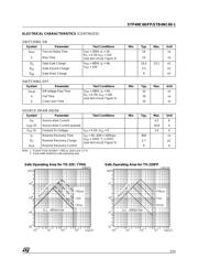 STP4NC60 datasheet.datasheet_page 3