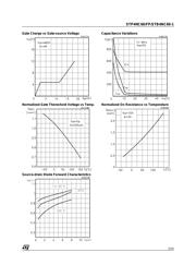 STP4NC60 datasheet.datasheet_page 5