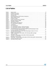 M25P16-VMN6TP datasheet.datasheet_page 4