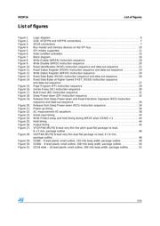 M25P16-VMN6TP datasheet.datasheet_page 5