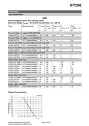 B72590D0050H160 datasheet.datasheet_page 5