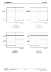 BD60GA3MEFJ-ME2 datasheet.datasheet_page 6