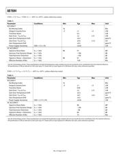 AD7684BRMZ datasheet.datasheet_page 4