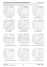 BA25BC0FP datasheet.datasheet_page 3