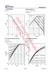 IPB60R199CPA 数据规格书 4