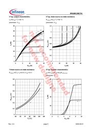 IPB60R199CPA 数据规格书 5