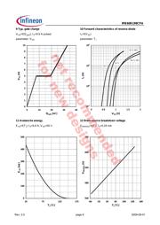 IPB60R199CPA 数据规格书 6