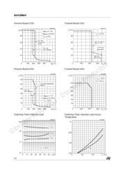 BUV298AV datasheet.datasheet_page 4