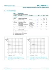 PRTR5V0U2X datasheet.datasheet_page 4