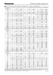 EEEFC0J101AP datasheet.datasheet_page 2