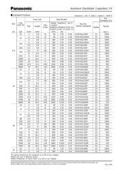 EEE-FK0J331AP datasheet.datasheet_page 3