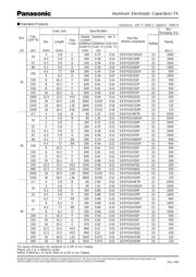 UCD1J101MNL1GS datasheet.datasheet_page 4